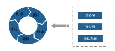 东部公交荣获全国交通企业管理现代化创新成果一等奖及示范单位称号，软件开发成果引领行业革新