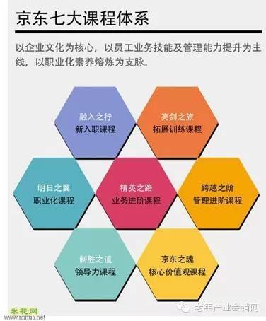 京东如何构建高效员工培训体系 企业管理视角分析