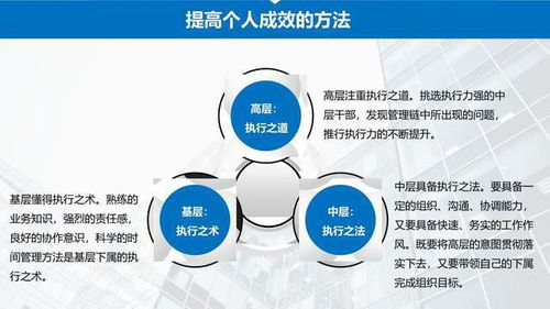 企业管理之员工培训——工作效率与能力提升\n- 副标题 软件开发专题\n- 欢迎标语或企业Logo位置（待定）\n\n**第2页 议程概览 (Agenda)**\n1. 培训目标与重要性\n2. 软件开发当前挑战分析\n3. 工作效率提升策略\n4. 核心技术能力提升路径\n5. 团队协作与工具\n6. 实战案例赏析与小结\n7. Q&A讨论环节\n\n**第3页 培训目标与重要性**\n- 核心任务 \n  · 全方位开发工作流程增效【自我管理】\n  · 硬核办公、编程/效能工具的持续优化集成\n  