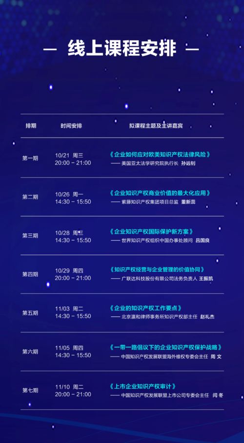 活动预告与精彩课程回放 知识产权经营与企业管理的价值协同在软件开发中的实践