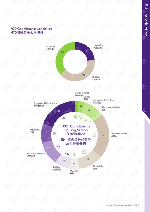 从《2019香港企业管治调查报告精品报告2020》看企业管理新趋势
