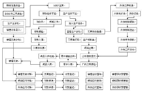 赋能制造升级 OEM企业管理系统的核心价值与实践路径