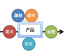 产品管理与软件开发的交响曲 从概念到交付的艺术