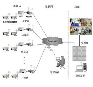 远程企业管理软件开发 重塑高效协作新格局